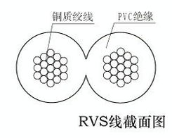 优质RVS 2x2.0仪器仪表连接线 铜芯塑料绝缘安装线的精细制造与订做服务